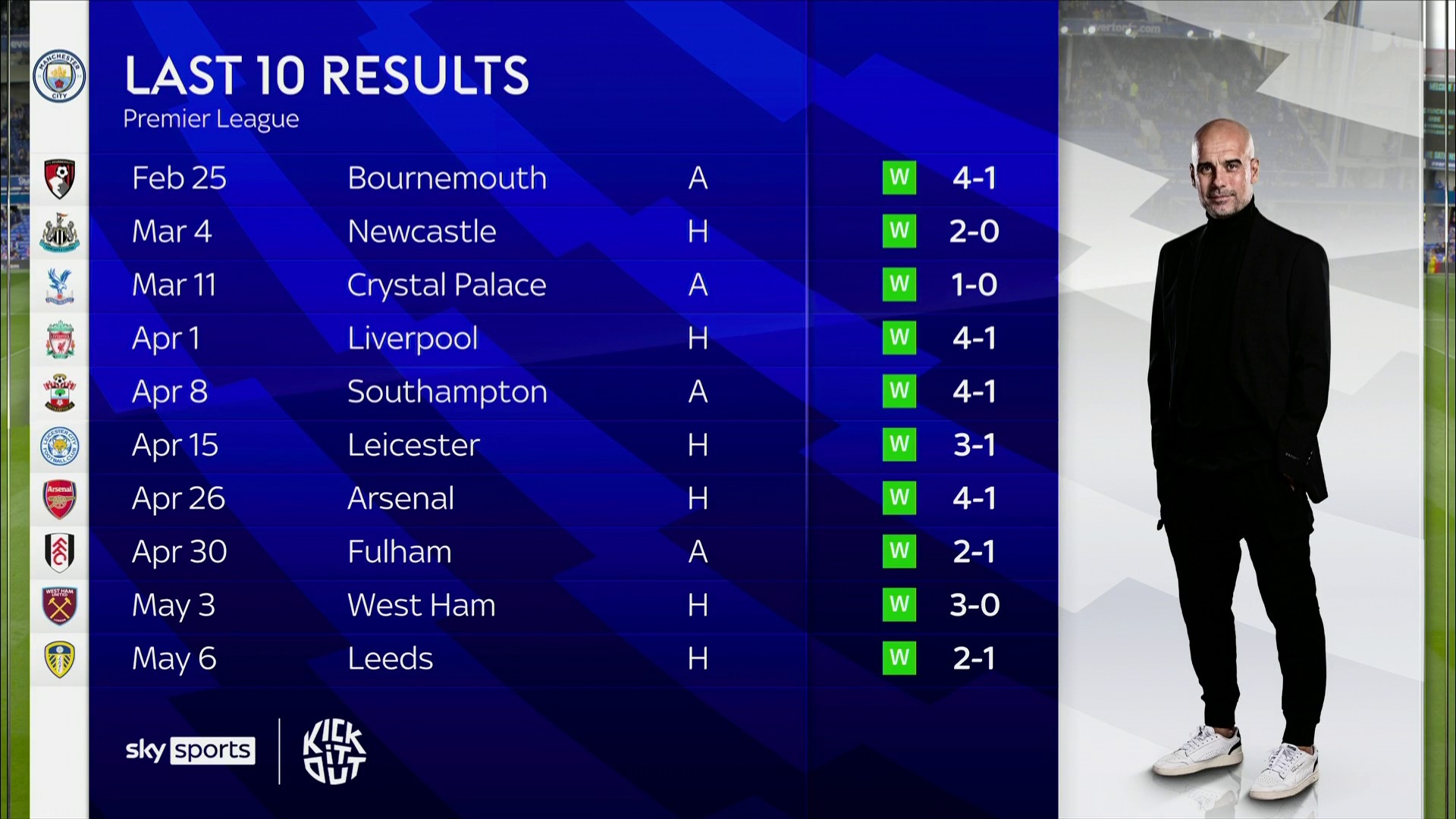 到了极大的 到了极大的